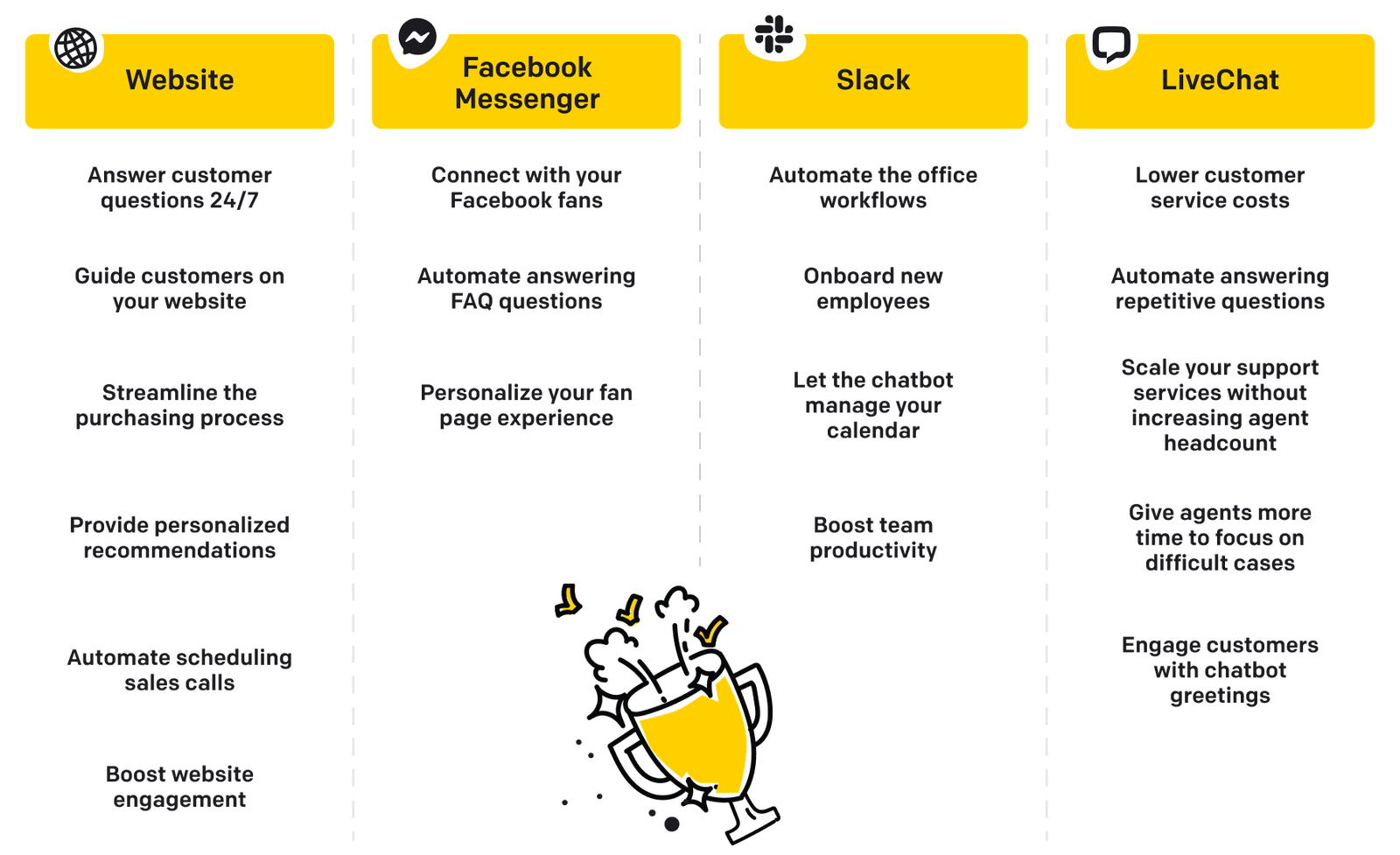 The benefits of using chatbot integrations